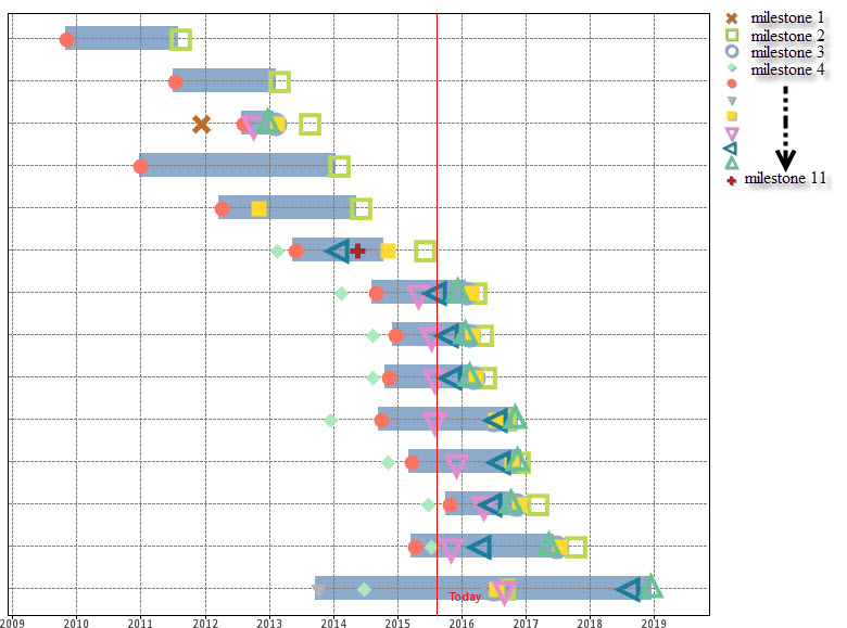 Milestone Gantt.jpg